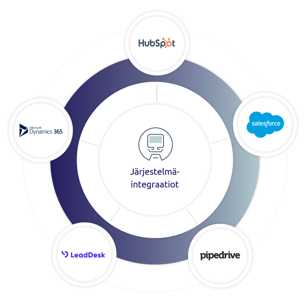 B2B-kohderyhmäpalveluiden ja CRM-integraation asiantuntijat | Salesforce, Dynamics, Hubspot, Pipedrive Integraatiot | Paranna Myyntiä ja Markkinointia |